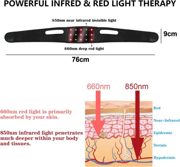 Infrared Vitality Light Strip | Healing Through Light Frequencies - Image 5